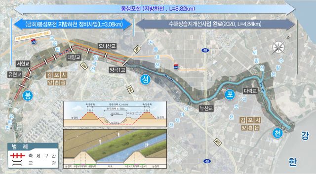 김포 봉성포천 제방 정비 계획도. 경기도 제공.