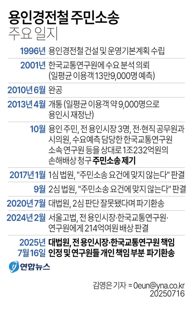 용인경전철 주민소송 주요 일지. 연합뉴스