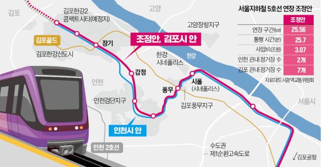 서울지하철 5호선 김포검단연장 대도시권광역교통위원회 노선조정안. 대도시권광역교통위원회 제공