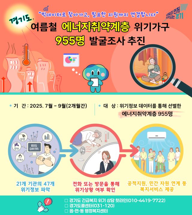 여름철 에너지 취약계층 발굴 그래픽. 경기도 제공
