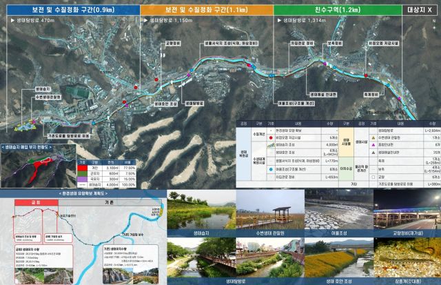 ‘목현천 생태하천복원사업’ 조감도. 광주시 제공