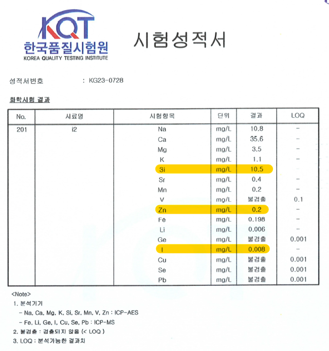 한국품질시험원이 ㈜천수가 의뢰한 지하수의 성분을 분석한 시험성적서. ㈜천수 제공