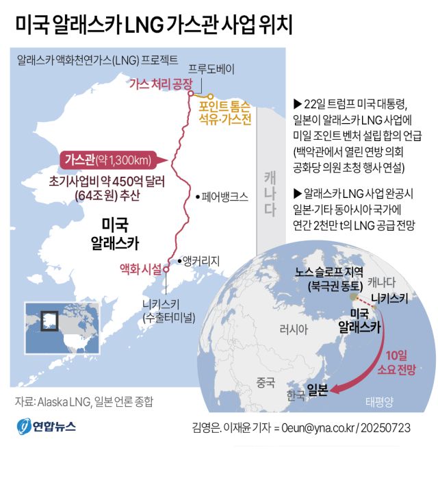 알래스카 LNG 수송관 사업 설명도. 연합뉴스