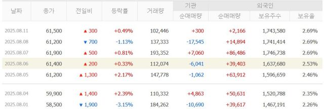 두산로보틱스의 외국인·기관 순매매 거래량