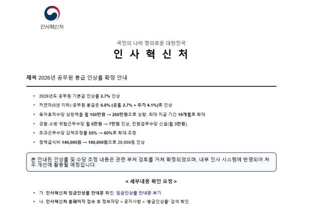 서울시 사이버안전센터가 해킹 메일 훈련을 위해 임의로 만든 인사혁신처의 문서 형태를 갖춘 공문. 센터 제공