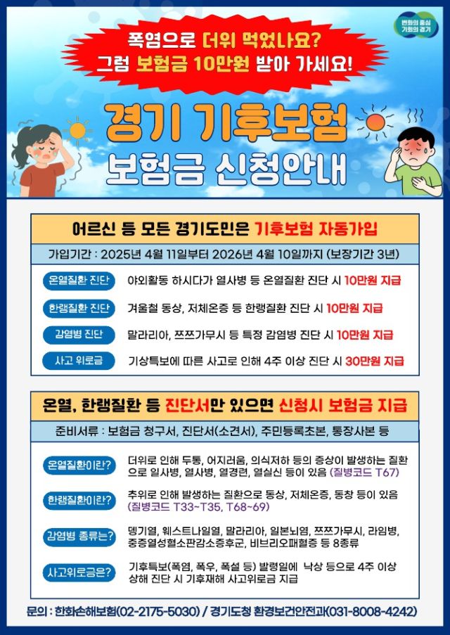 경기도가 전국 최초로 도입한 ‘경기 기후보험’이 시행 4개월 동안 총 2천358건을 지급했다. 경기도 제공