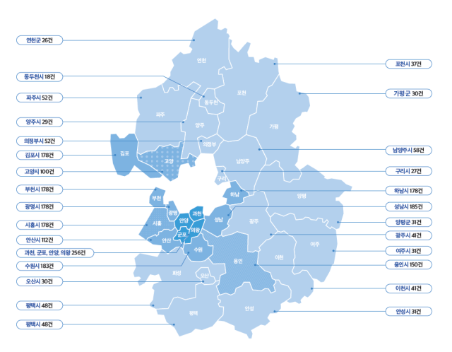 경기도보건환경연구원은 2023년부터 지난해까지 도내 유통 식품 7천477건을 대상으로 방사능 검사를 한 결과에 대한 이미지. 경기도 제공