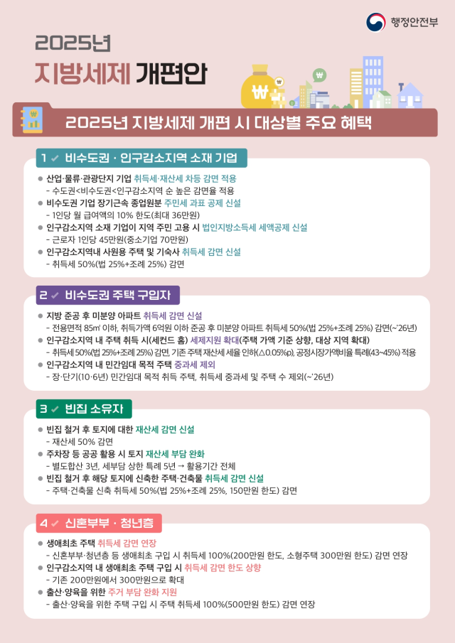 2025년 지방세제 개편안 인포그래픽. 행정안전부 제공
