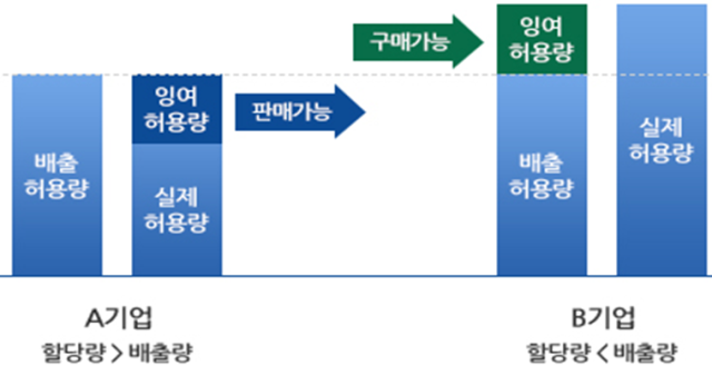 온실가스 배출권 거래제도 설명. 인천시 제공
