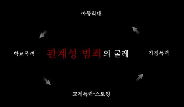 수원권선경찰서와 수원여자대학교가 협업해 제작한 관계성 범죄 예방 홍보 영상 캡처. 수원권선경찰서 제공