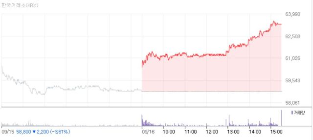 ▲9월 16일 기준 두산에너빌리티 주가 추이. 네이버