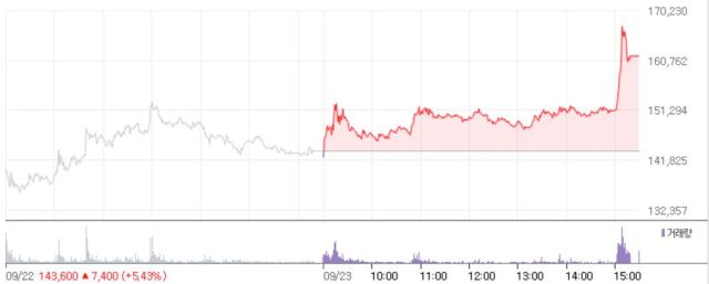 ▲9월 23일 기준 로보티즈 주가 추이. 네이버