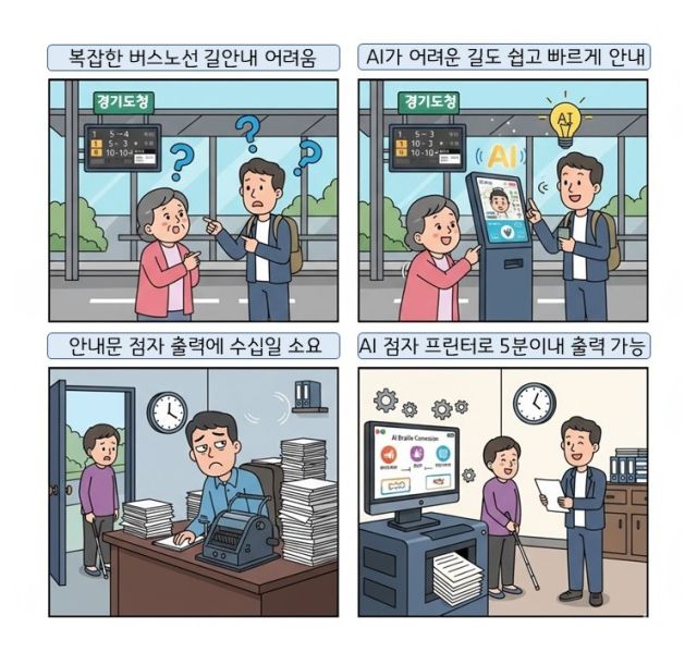 AI 키오스크 및 점자 프린터 기술 설명 이미지. 경기도청 제공