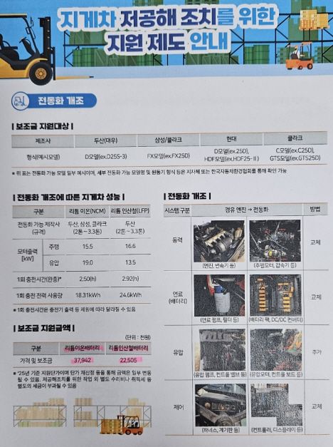 환경부 수도권대기환경청이 업체에 배포한 지게차 저공해 지원제도 안내문. 지게차 업체 제공