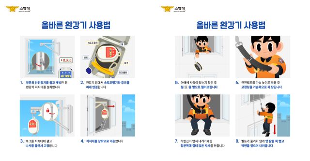 올바른 완강기 사용법 홍보 포스터. 안양소방서 제공