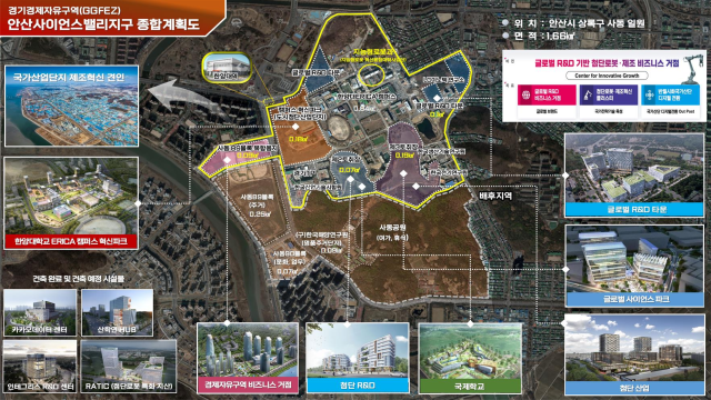 안산사이언스벨리지구 종합계획도. 경기도 제공