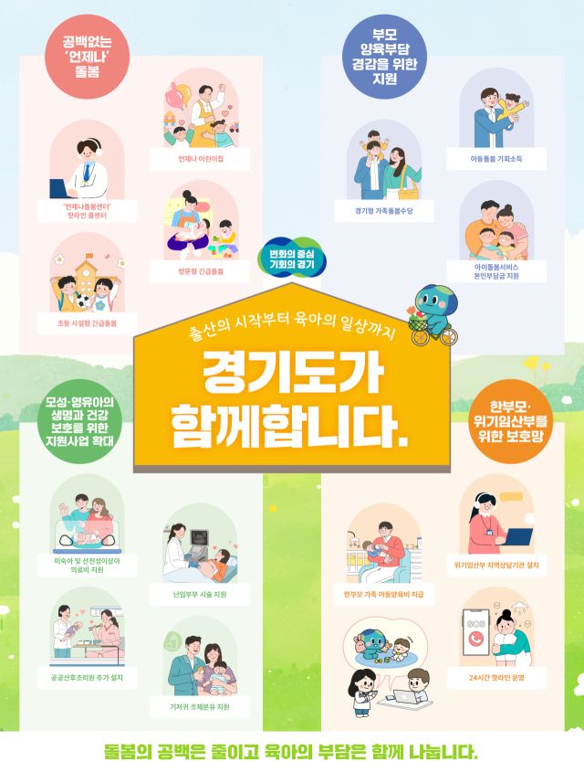 경기도 육아 아동 정책 그래픽. 경기도 제공