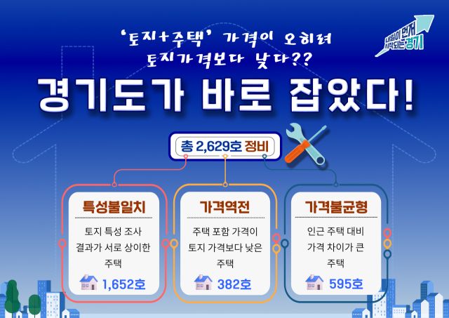 경기도 주택공시가격 정비 관련 그래픽. 경기도 제공