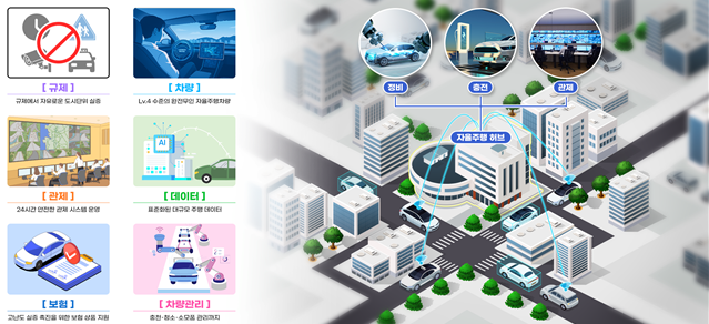 ‘자율주행 실증도시 개요’ 이미지. 국토부 제공