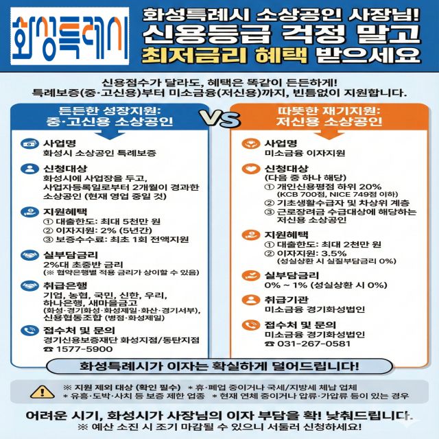화성특례시 소상공인 금융지원 안내 배너. 화성특례시 제공