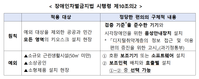 장애인차별금지법 시행령 제10조의2 내용. 복지부 제공