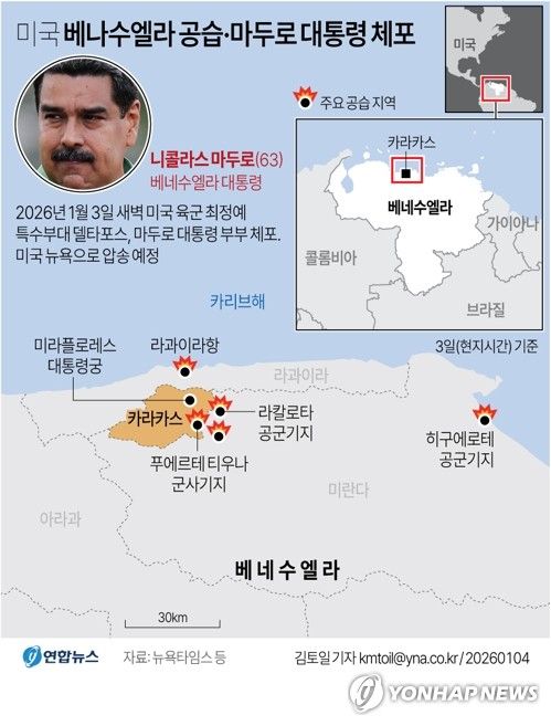 [그래픽] 미국 베나수엘라 공습·마두로 대통령 체포 (서울=연합뉴스) 김토일 기자 = 도널드 트럼프 미국 대통령은 3일(현지시간) 미군이 급습·체포한 니콜라스 마두로 베네수엘라 대통령을 군함에 태워 미국 뉴욕으로 압송할 예정이라고 밝혔다. kmtoil@yna.co.kr 페이스북 tuney.kr/LeYN1 X(트위터) @yonhap_graphics (끝) <저작권자(c) 연합뉴스, 무단 전재-재배포, AI 학습 및 활용 금지>
