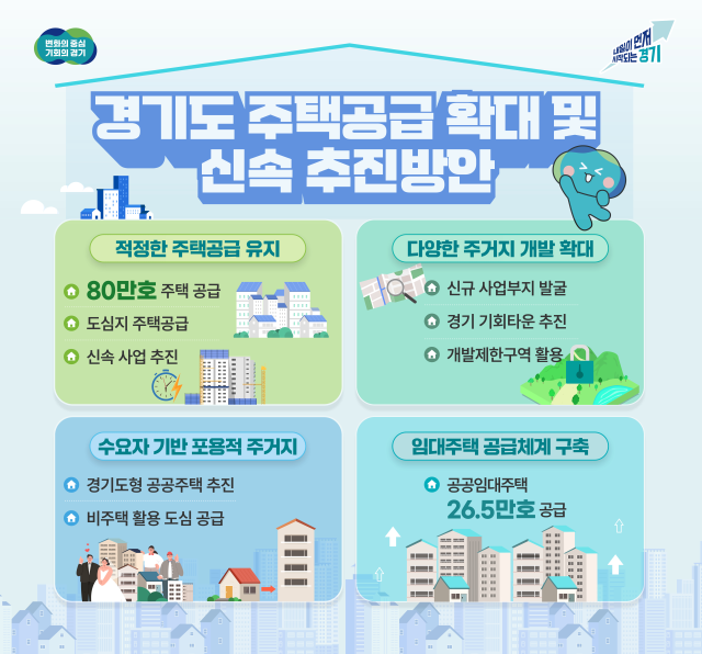 경기도 주택공급 확대 및 신속 추진방안. 경기도 제공