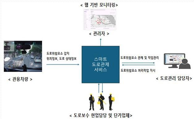 시흥 스마트 도로 관리시스템 구성도. 도의회 제공.