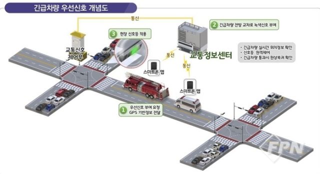 김포시 긴급차량 우선 신호시스템 개념도. 김포시 제공