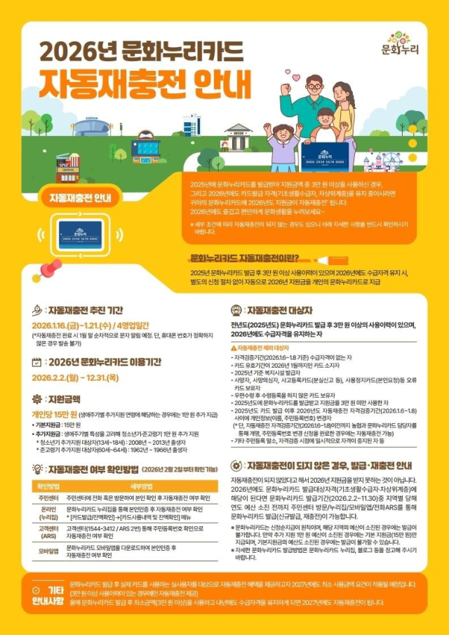 2026년 문화누리카드 자동재충전 안내 포스터. 인천문화재단 제공