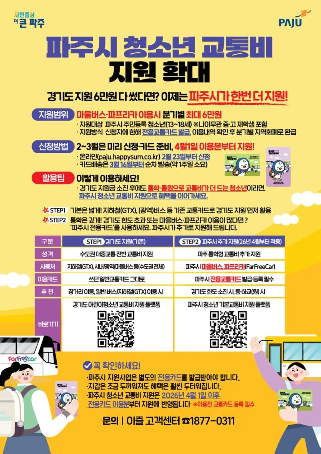 파주시 청소년 기본교통비 지원사업 파프렌즈 안내문. 파주시 제공