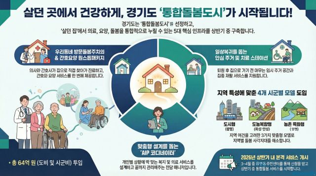 경기도 통합돌봄도시 관련 이미지. 경기도 제공