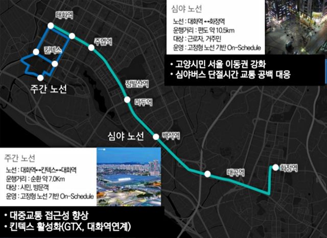 자율주행버스 노선도. 고양특례시 제공