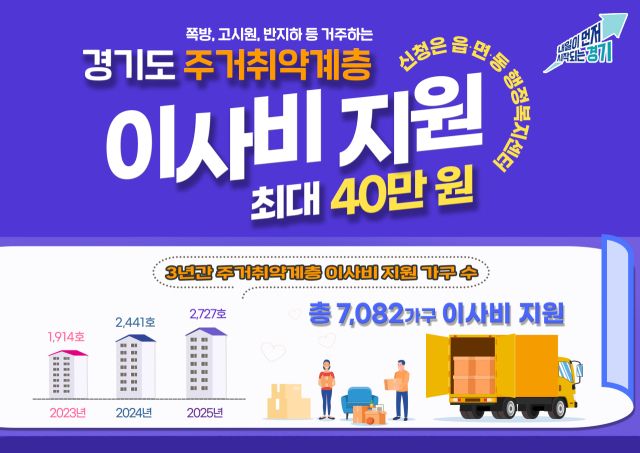 경기도 ‘주거취약계층 이사비 지원사업’ 그래픽. 경기도 제공