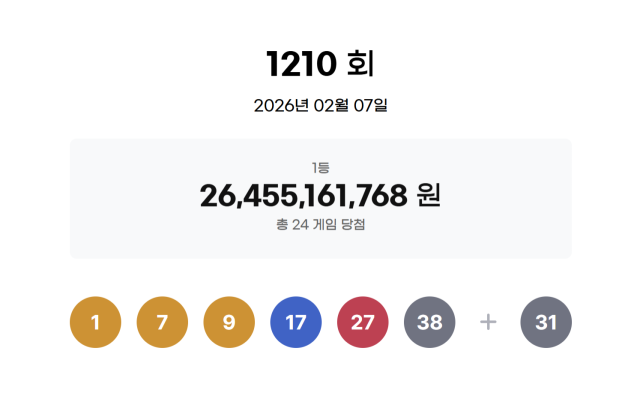 1210회 로또 추첨 결과. 동행복권 홈페이지 캡처