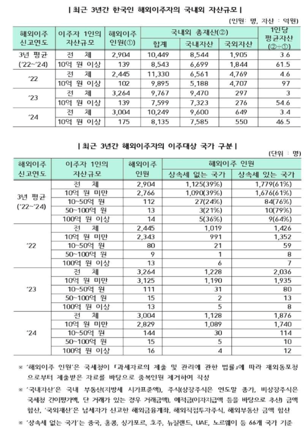 .임광훈 국세청 청장 페이스북 갈무리
