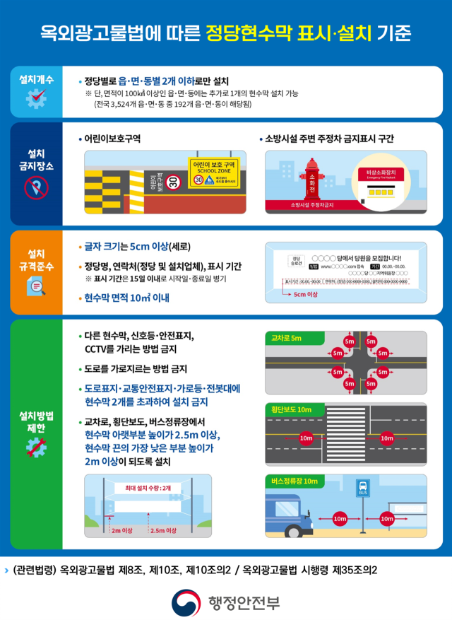 옥외광고물법에 따른 정당현수막 표시·설치 기준. 행안부 제공