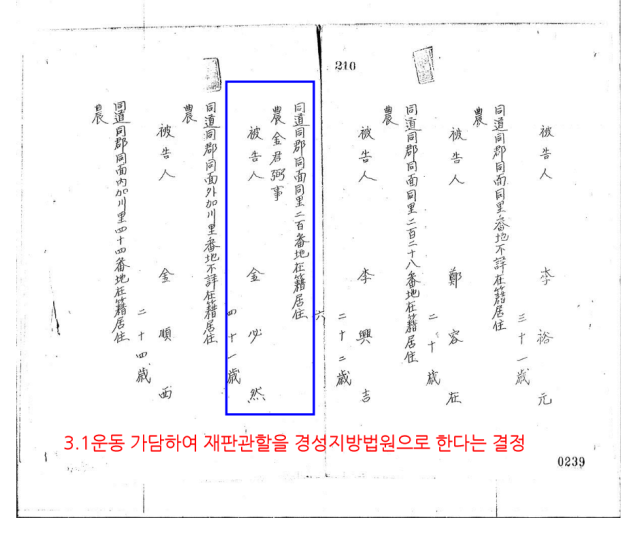 김필연 판결문(고등법원, 1920년 3월22일) 해석. 경기도 제공