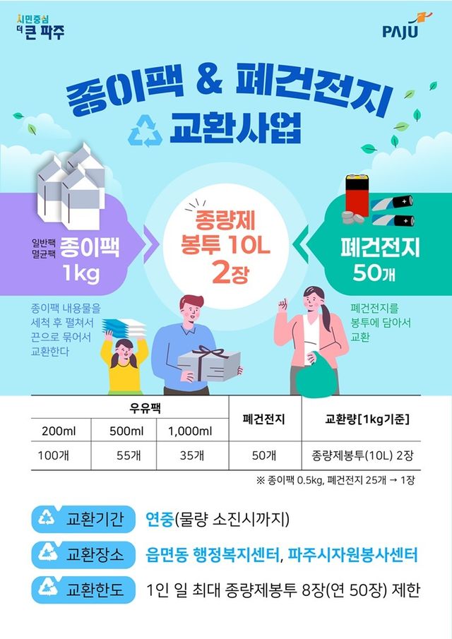 9. 파주시, 종이팩·폐건전지 교환사업 운영