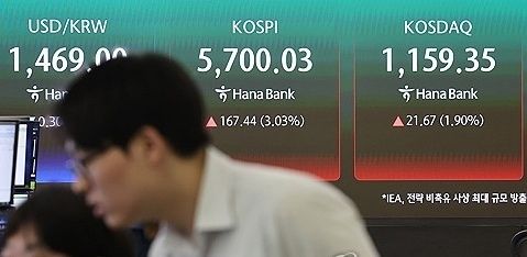 코스피가 11일 장 초반 2% 넘게 오르며 5,650대로 상승 출발한 11일 오전 서울 중구 하나은행 본점에 코스피와 코스닥, 원/달러 환율이 표시되고 있다. 연합뉴스