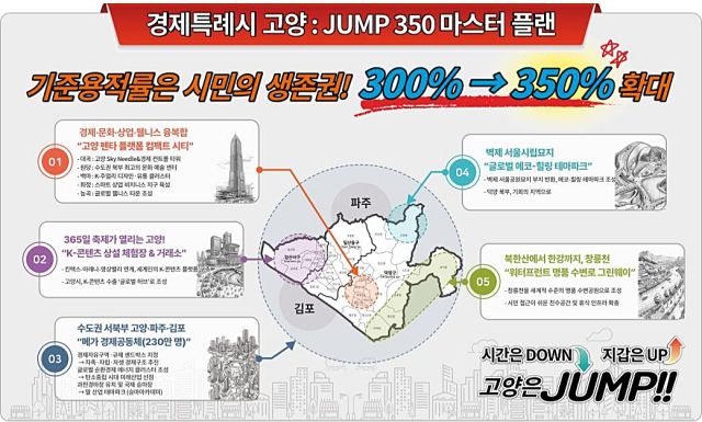 13일 고양시장 출마 선언을 한 국민의힘 오준환 예비후보가 발표한 경제특례시 고양 마스터플랜. 오준환 예비후보 제공