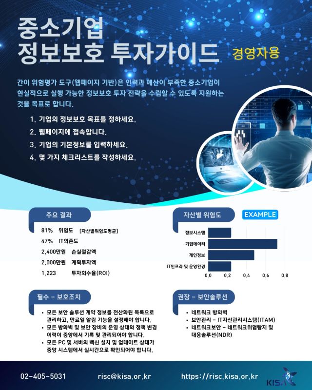 과학기술정보통신부가 한국인터넷진흥원(KISA), 한국정보보호산업협회(KISIA)와 지역·중소기업의 보안 역량 강화를 지원한 가운데 웹 도구 형태로 개발한 중소기업용 보안 투자 가이드 안내도. 과학기술정보통신부 제공