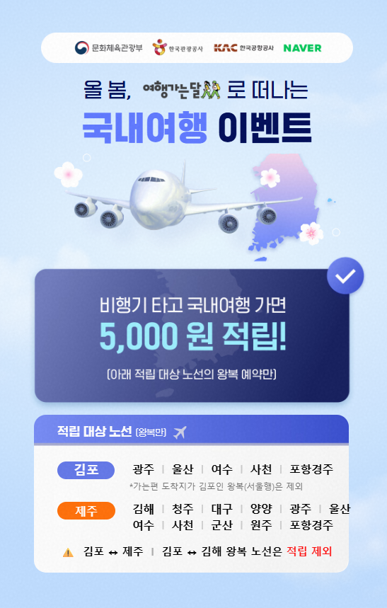 한국공항공사는 16일 문화체육관광부, 한국관광공사, 네이버와 함께 국내선 왕복 항공권 구매 때 네이버페이 포인트를 제공하는 ‘여행가는 달’ 연계 프로모션을 시작한다. 공항공사 제공