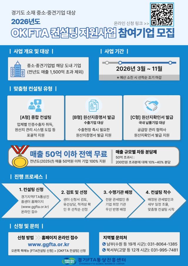2026 OK FTA 컨설팅 지원사업 참여기업 모집. 경기FTA통상진흥센터 제공