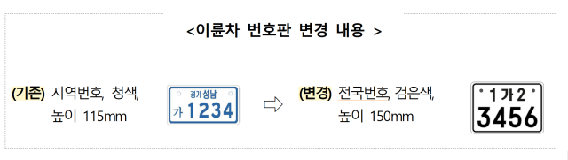20일부터 변경되는 이륜차 번호판 내용. 국토부 제공