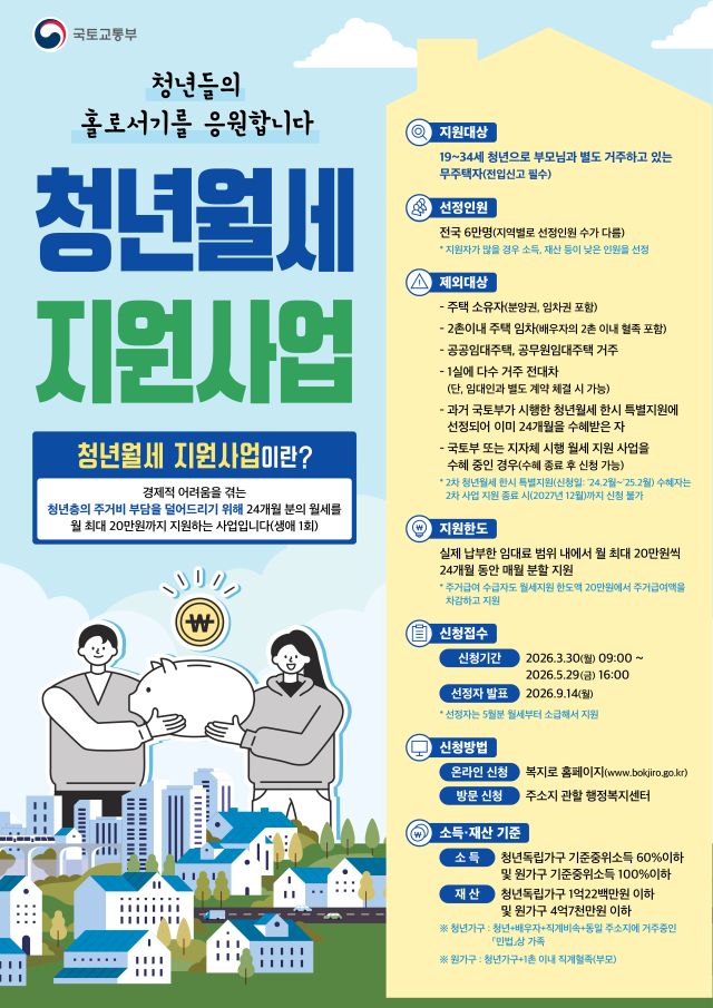 국토부 청년월세 지원사업 포스터. 경기도 제공