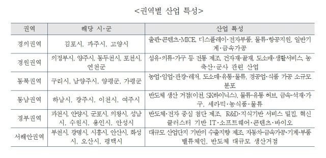 권역별 산업 특성 표. 경기연구원 제공