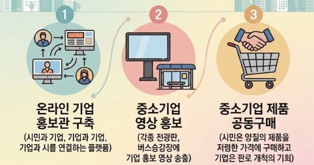 남양주시가 ‘남양주 Biz 쇼케이스’ 상시 모집에 나섰다. 남양주시 제공
