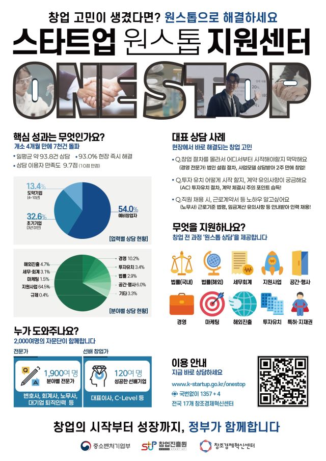 중소벤처기업부가 오는 30일 개소하는 ‘온라인 스타트업 원스톱 지원센터’ 안내도. 중소벤처기업부 제공