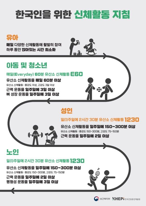 한국인을 위한 신체활동 지침 포스터. 질병관리청 수도권질병대응센터 제공